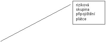 Line Callout 2: rizikov skupina připojistěn pltce